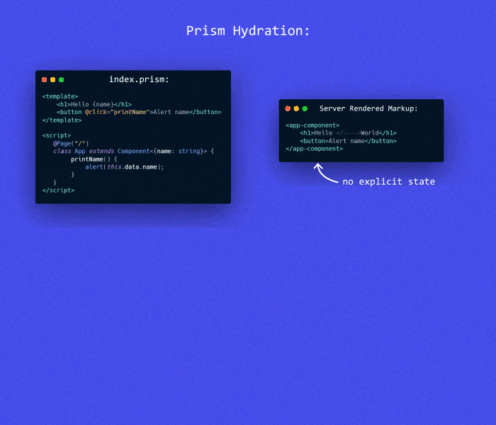 prism-hydration